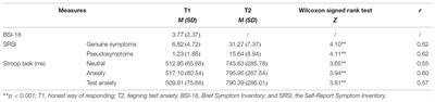 The Modified Stroop Task Is Susceptible to Feigning: Stroop Performance and Symptom Over-endorsement in Feigned Test Anxiety